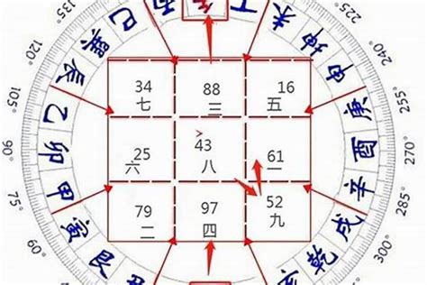 七运 八运 九运|从易经智慧看过去的七运：黑社会一去不返，和谐社会充满正能量